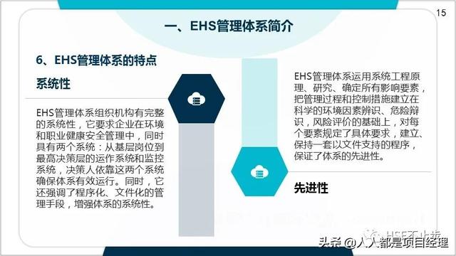 图解EHS管理体系实施步骤和方法技巧（建立ehs管理体系的步骤）