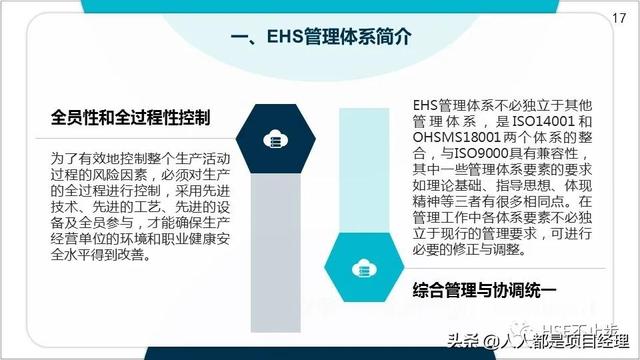 图解EHS管理体系实施步骤和方法技巧（建立ehs管理体系的步骤）