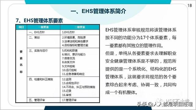 图解EHS管理体系实施步骤和方法技巧（建立ehs管理体系的步骤）