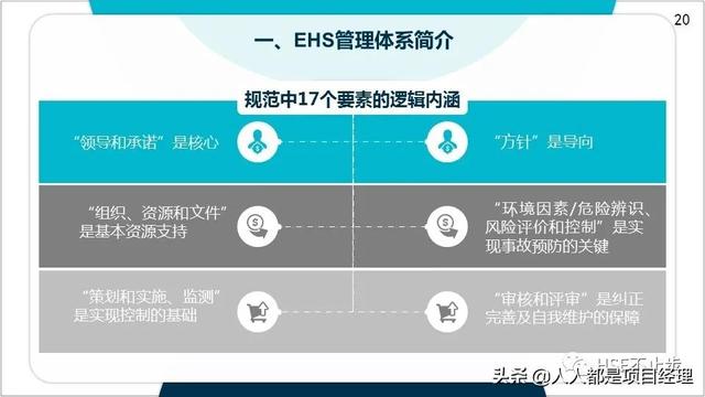 图解EHS管理体系实施步骤和方法技巧（建立ehs管理体系的步骤）