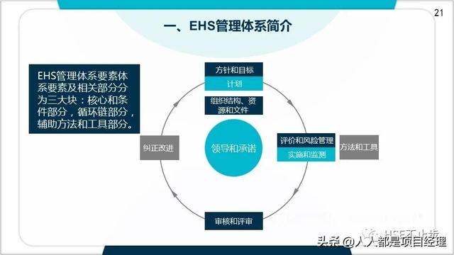 图解EHS管理体系实施步骤和方法技巧（建立ehs管理体系的步骤）