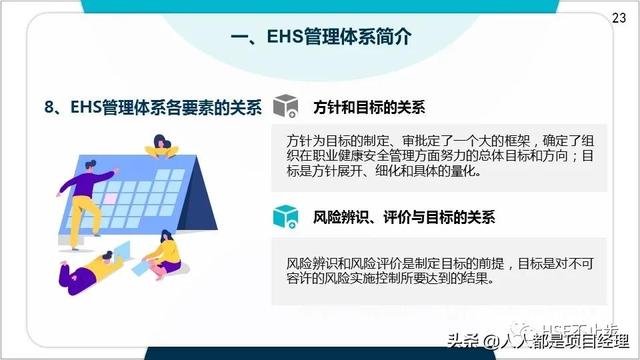 图解EHS管理体系实施步骤和方法技巧（建立ehs管理体系的步骤）