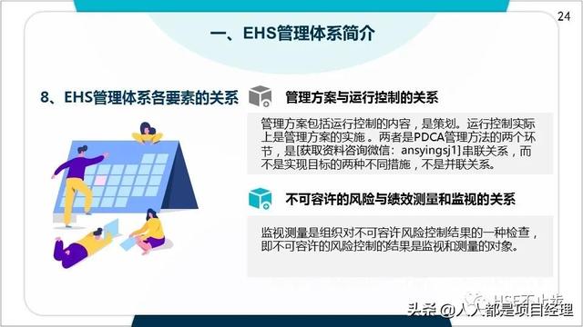 图解EHS管理体系实施步骤和方法技巧（建立ehs管理体系的步骤）