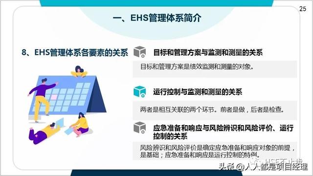 图解EHS管理体系实施步骤和方法技巧（建立ehs管理体系的步骤）