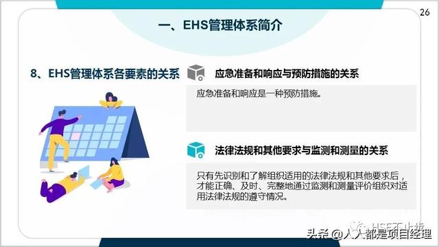 图解EHS管理体系实施步骤和方法技巧（建立ehs管理体系的步骤）