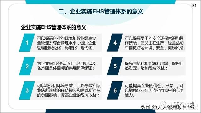 图解EHS管理体系实施步骤和方法技巧（建立ehs管理体系的步骤）