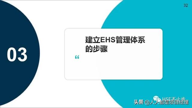 图解EHS管理体系实施步骤和方法技巧（建立ehs管理体系的步骤）