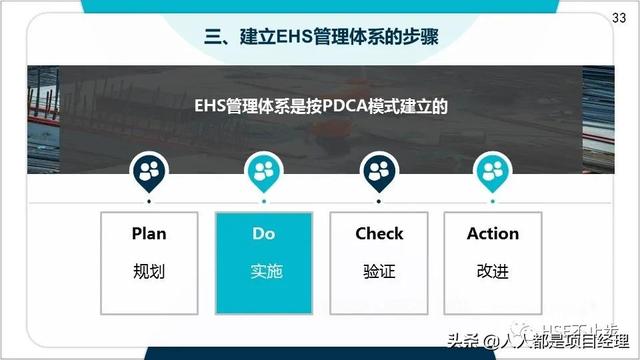 图解EHS管理体系实施步骤和方法技巧（建立ehs管理体系的步骤）