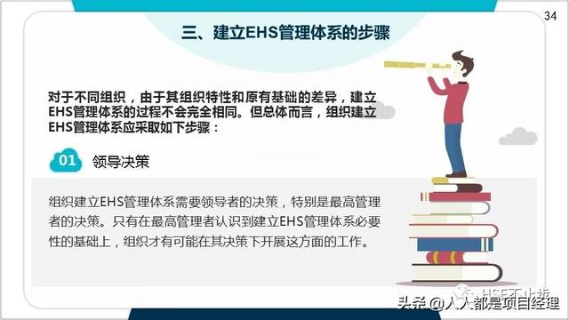 图解EHS管理体系实施步骤和方法技巧（建立ehs管理体系的步骤）