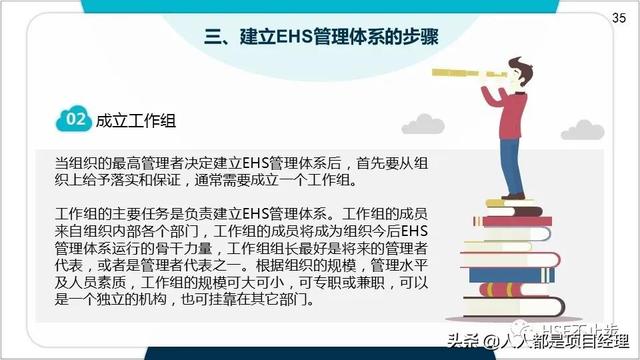 图解EHS管理体系实施步骤和方法技巧（建立ehs管理体系的步骤）