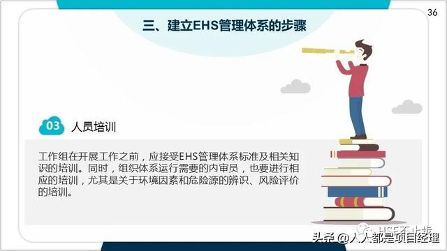 图解EHS管理体系实施步骤和方法技巧（建立ehs管理体系的步骤）