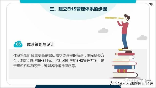 图解EHS管理体系实施步骤和方法技巧（建立ehs管理体系的步骤）