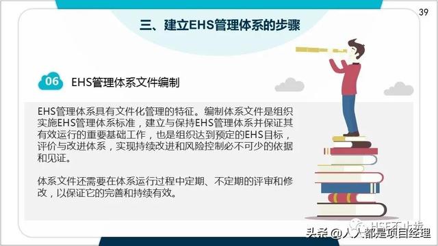 图解EHS管理体系实施步骤和方法技巧（建立ehs管理体系的步骤）