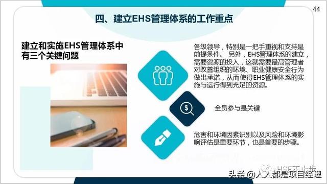 图解EHS管理体系实施步骤和方法技巧（建立ehs管理体系的步骤）