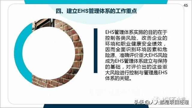 图解EHS管理体系实施步骤和方法技巧（建立ehs管理体系的步骤）