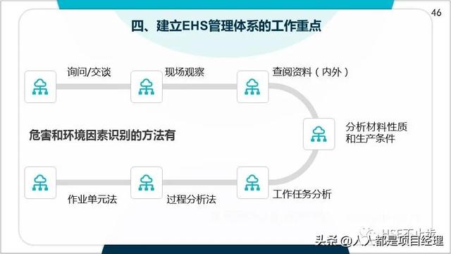 图解EHS管理体系实施步骤和方法技巧（建立ehs管理体系的步骤）