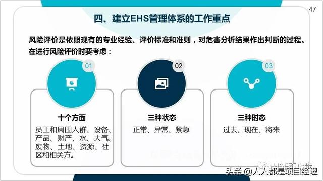 图解EHS管理体系实施步骤和方法技巧（建立ehs管理体系的步骤）