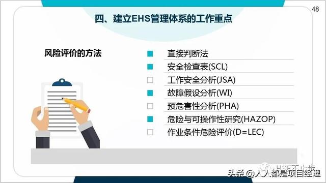 图解EHS管理体系实施步骤和方法技巧（建立ehs管理体系的步骤）