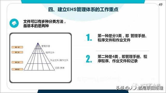 图解EHS管理体系实施步骤和方法技巧（建立ehs管理体系的步骤）