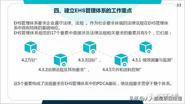 图解EHS管理体系实施步骤和方法技巧（建立ehs管理体系的步骤）