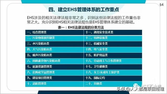 图解EHS管理体系实施步骤和方法技巧（建立ehs管理体系的步骤）