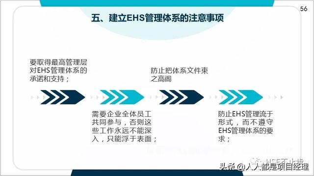 图解EHS管理体系实施步骤和方法技巧（建立ehs管理体系的步骤）