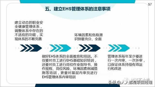 图解EHS管理体系实施步骤和方法技巧（建立ehs管理体系的步骤）