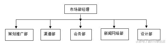 市场部工作手册（市场部工作手册做好的word）