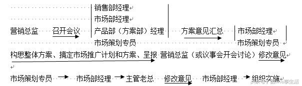 市场部工作手册（市场部工作手册做好的word）