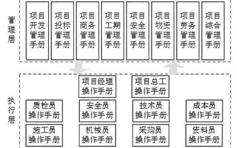 建筑企业如何让项目管理省心省力又高效？（建筑企业如何让项目管理省心省力又高效的发展）