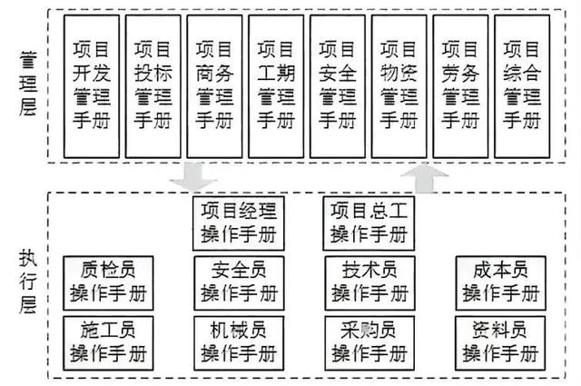 建筑企业如何让项目管理省心省力又高效？（建筑企业如何让项目管理省心省力又高效的发展）