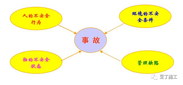 建筑施工现场做好这5方面管理，你就能当项目经理（建筑施工现场做好这5方面管理,你就能当项目经理吗）