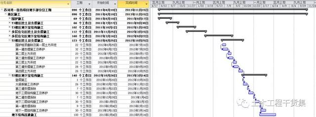 开工必备，18个施工进度计划横道图都给你准备好了（项目施工进度计划横道图）