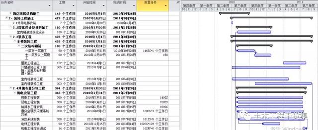 开工必备，18个施工进度计划横道图都给你准备好了（项目施工进度计划横道图）