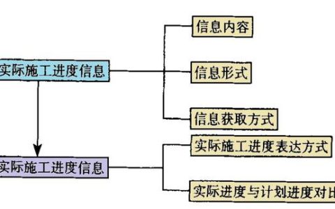 施工进度计划管理平台（施工进度计划管理平台软件）