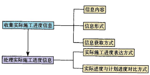 施工进度计划管理平台（施工进度计划管理平台软件）