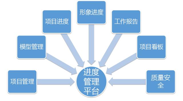 施工进度计划管理平台（施工进度计划管理平台软件）