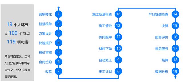 6氪首发