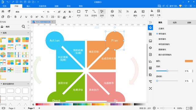 PDCA管理怎么画？快速绘制标准模型图技巧汇总（pdca流程图如何画）