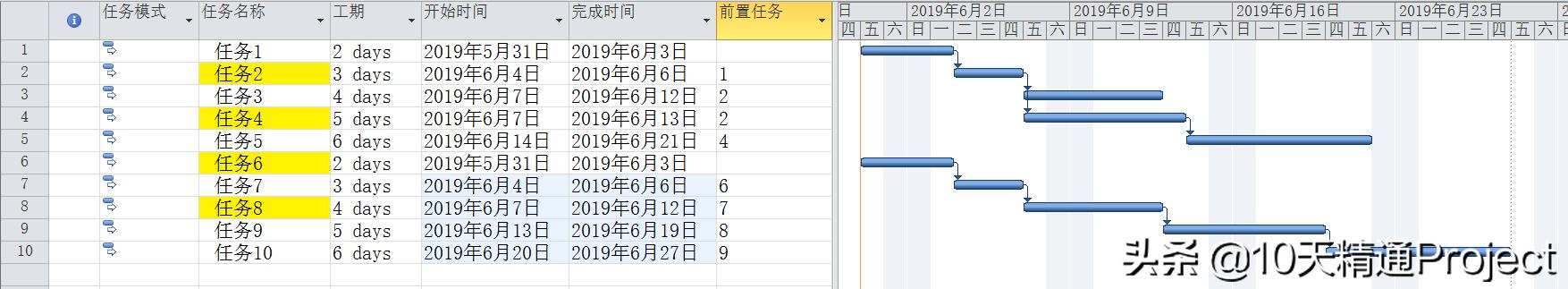 「教程」如何在Project软件中计算多个任务的合计工期（project工期计算少一天）