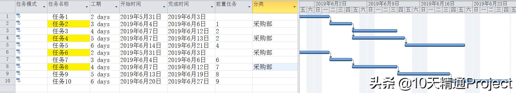 「教程」如何在Project软件中计算多个任务的合计工期（project工期计算少一天）