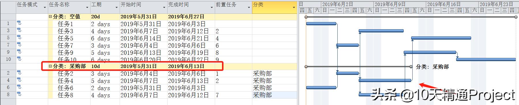 「教程」如何在Project软件中计算多个任务的合计工期（project工期计算少一天）