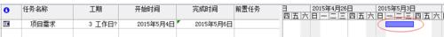 六西格玛项目管理工具---甘特图（项目管理 6西格玛）