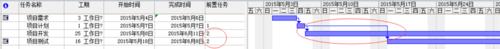 六西格玛项目管理工具---甘特图（项目管理 6西格玛）