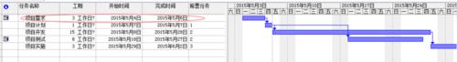 六西格玛项目管理工具---甘特图（项目管理 6西格玛）