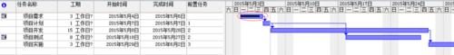 六西格玛项目管理工具---甘特图（项目管理 6西格玛）