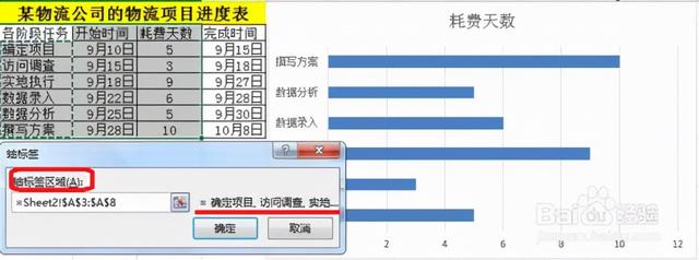 六西格玛项目管理工具---甘特图（项目管理 6西格玛）