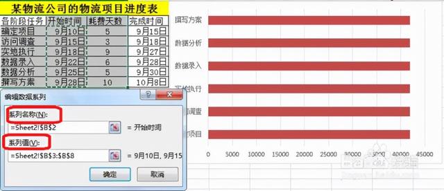 六西格玛项目管理工具---甘特图（项目管理 6西格玛）