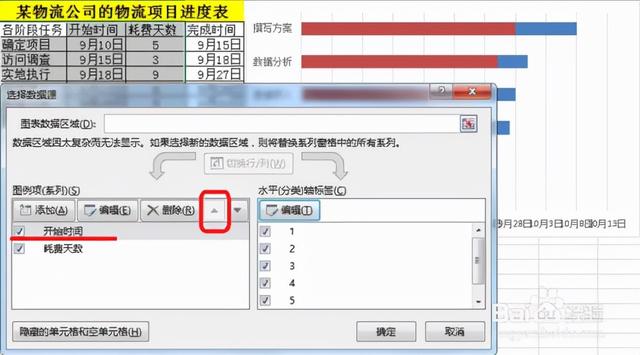 六西格玛项目管理工具---甘特图（项目管理 6西格玛）