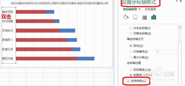 六西格玛项目管理工具---甘特图（项目管理 6西格玛）